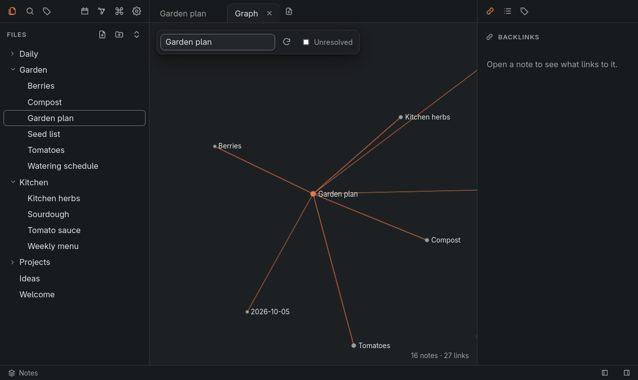 The graph view in the Slate theme, with the note Garden plan and its links highlighted